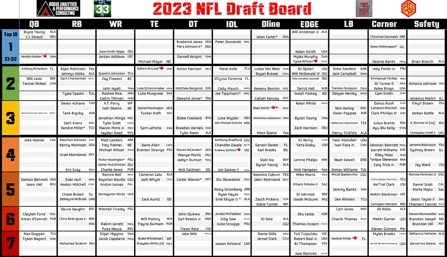 nfl draft board 2023