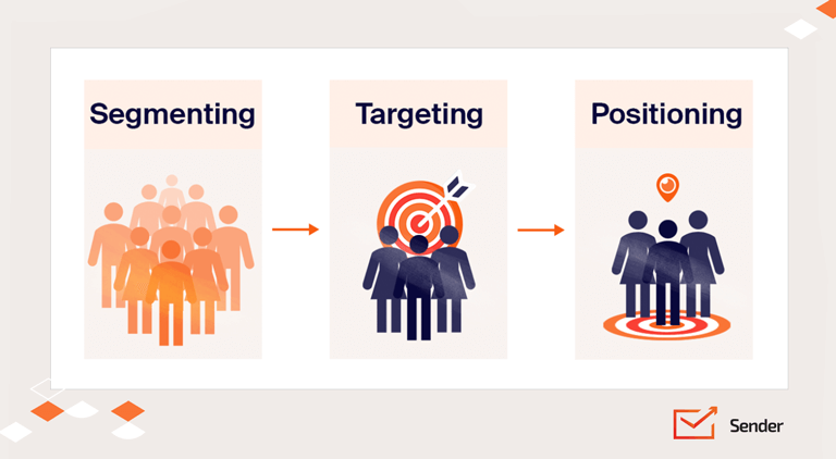 STP Marketing: Segmentation, Targeting, Positioning Model | Sender