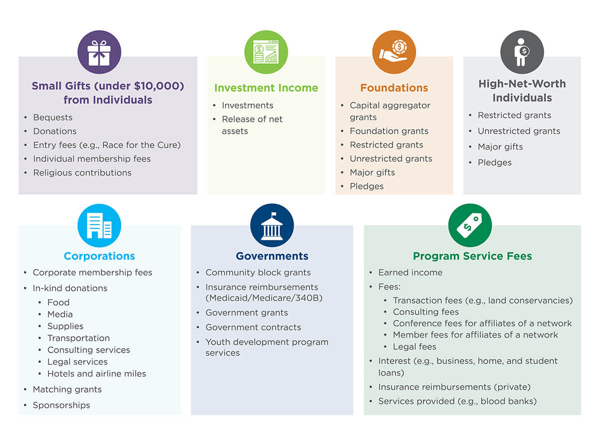 funding strategy tool graphic funding sources