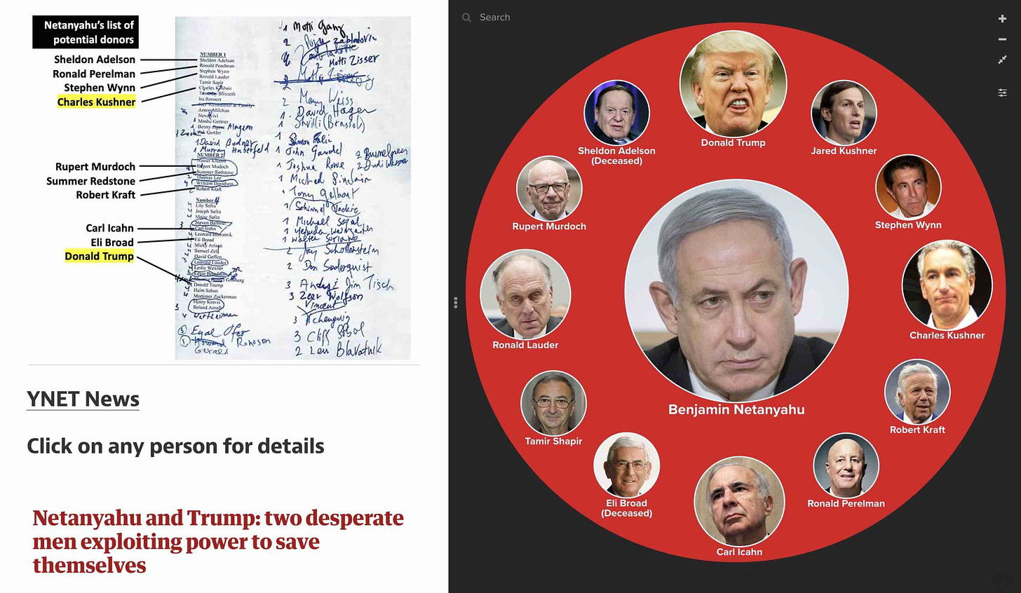 Netanyahu's donor wish list