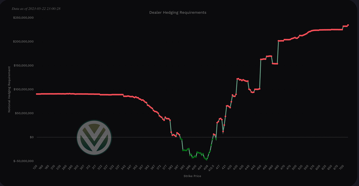 SPY Charm - Aggregate View