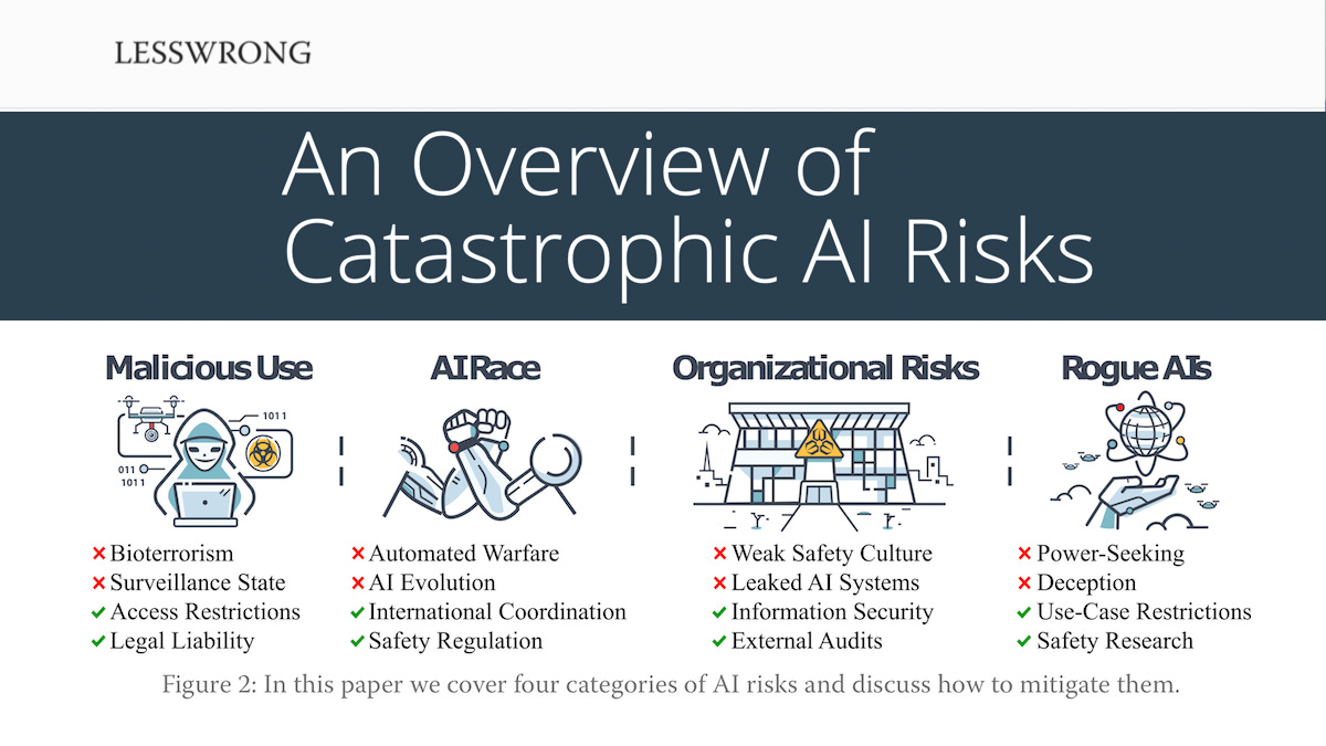An Overview of Catastrophic AI Risks. Authors Dan Hendrycks, Mantas  Mazeika, Thomas Woodside. 21 JUNE 2023. – blog.biocomm.ai