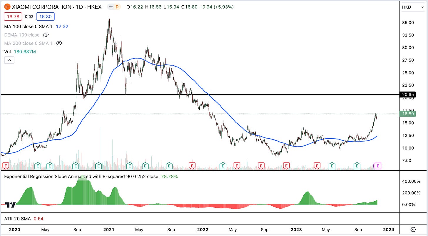 Displaying 3 China Stocks Set for...