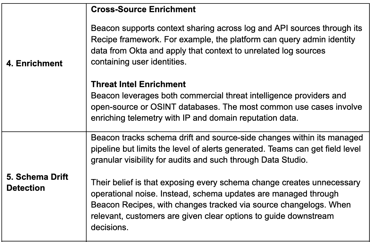 Beacon Pipeline Capabilities 2