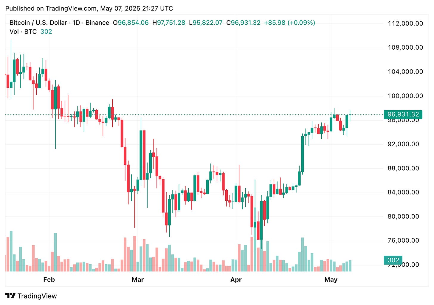 TradingView chart TradingView chart