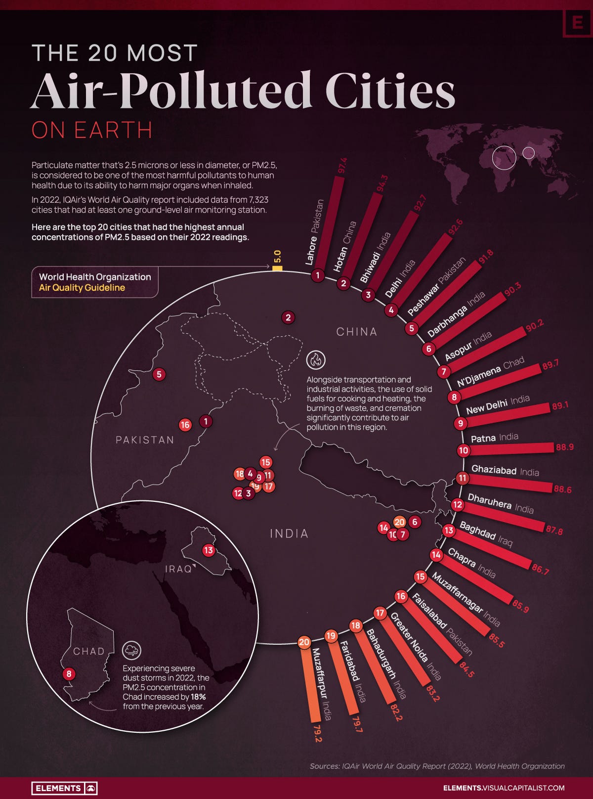 Ranked: The 20 Most Air-Polluted Cities on Earth