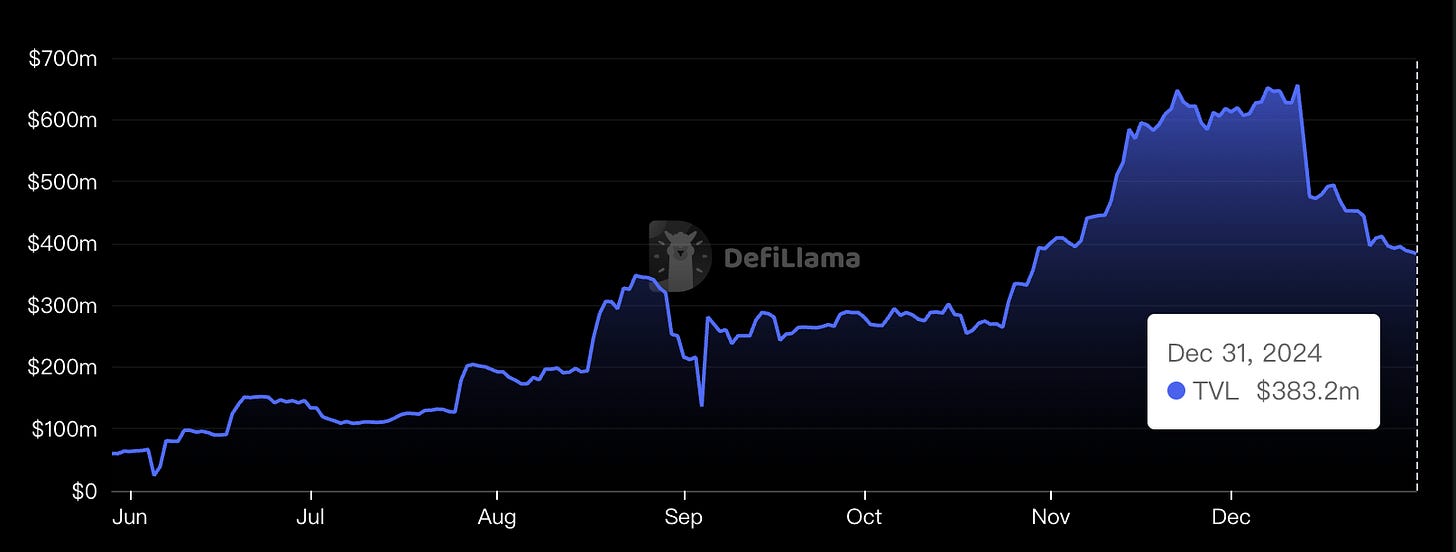 DeFi - Pell Network TVL