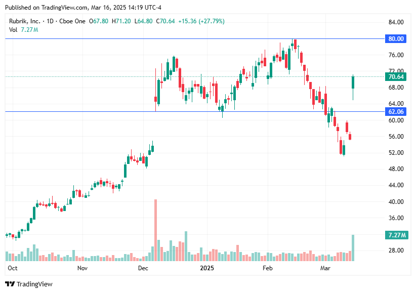 TradingView chart TradingView chart