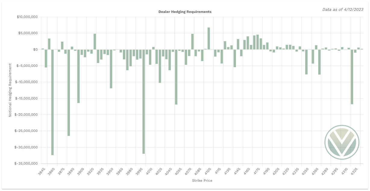 Aggregate Gamma data from Volland