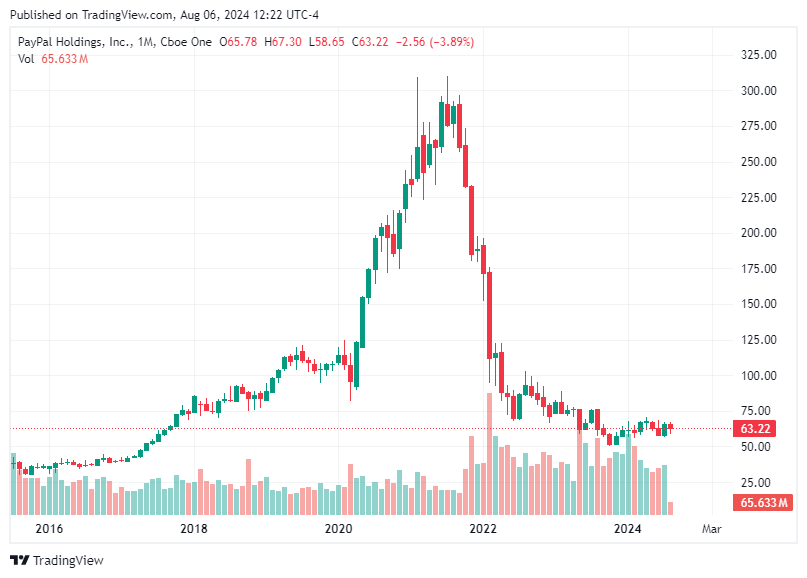 TradingView chart