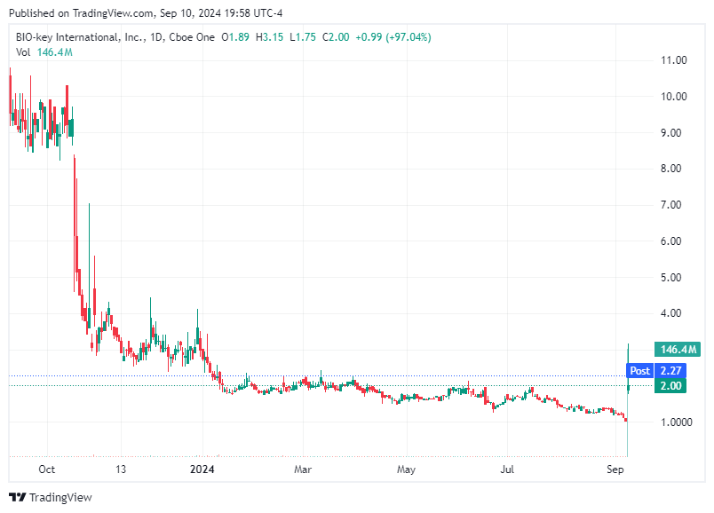 TradingView chart