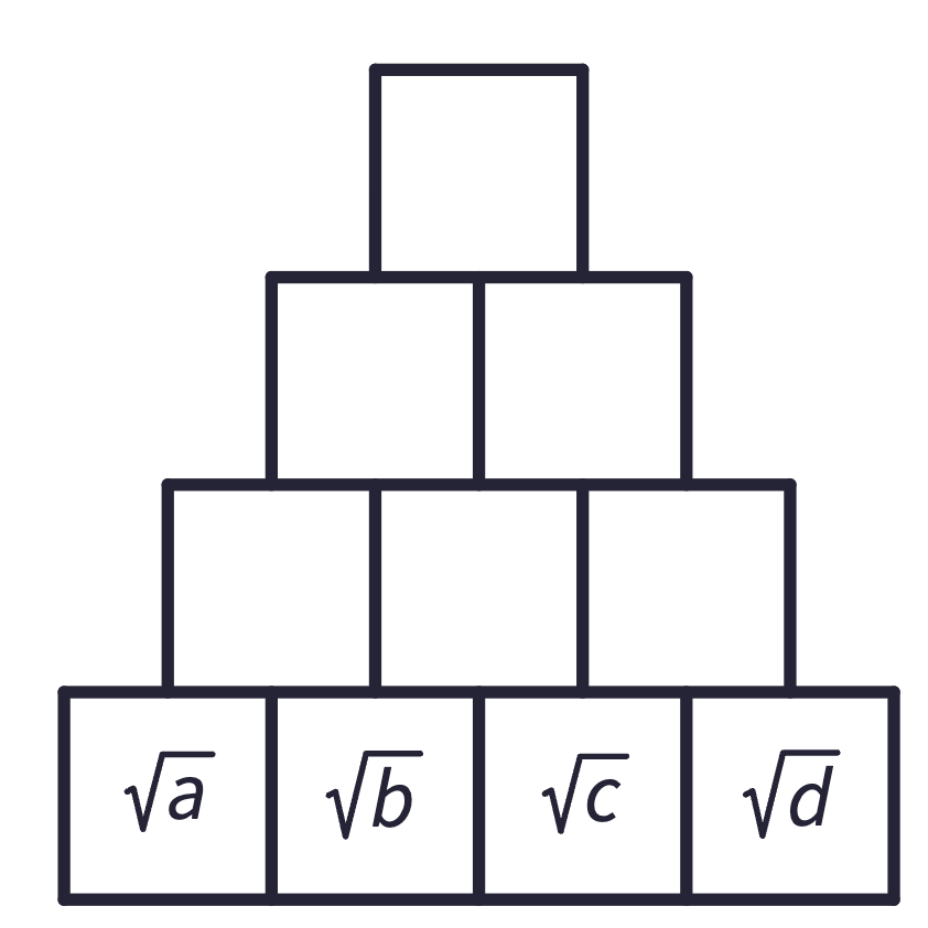 Pyramid with 4 blocks on bottom, 3 above that, 2 above that, and 1 block on top. From left to right, the blocks on the bottom are labeled sqrt(a), sqrt(b), sqrt(c), and sqrt(d).