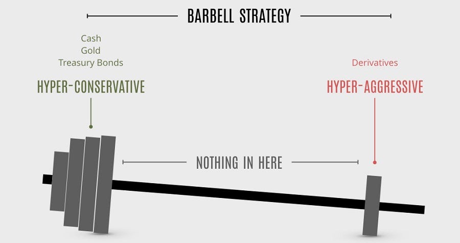 Why the barbell strategy fails in sports performance - HMMR Media