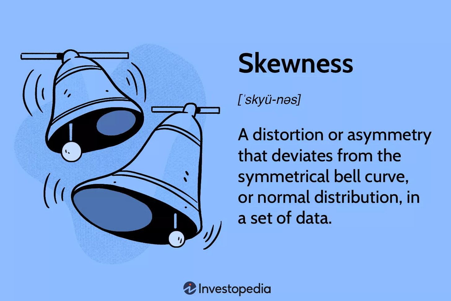 Skewness