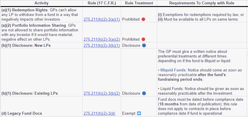 (Edited: 9/8/2023—Here is a Cheat Sheet for Preferential Treatment Rule): 