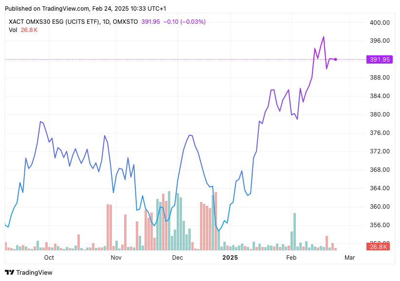 TradingView chart TradingView chart