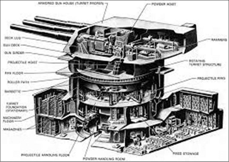 16" gun turret.