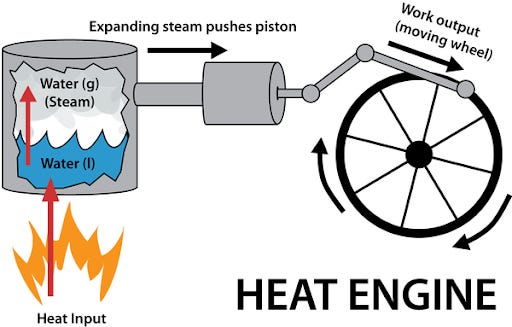 Heat Engine - Actuate Minds