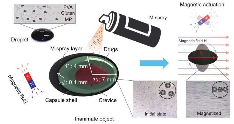 Magnetic spray: Giving inanimate objects new bionergy