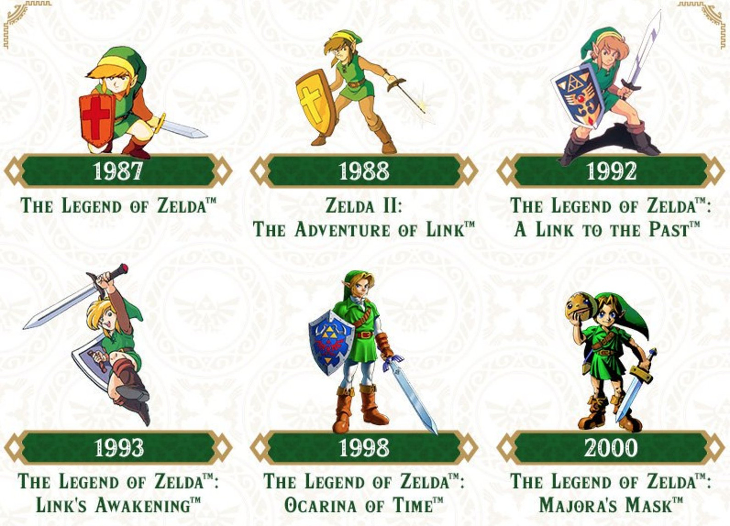 THE ART OF VIDEO GAMES on Twitter: "The Legend of Zelda | Evolution of Link  https://t.co/M9IwdcFCFP" / Twitter