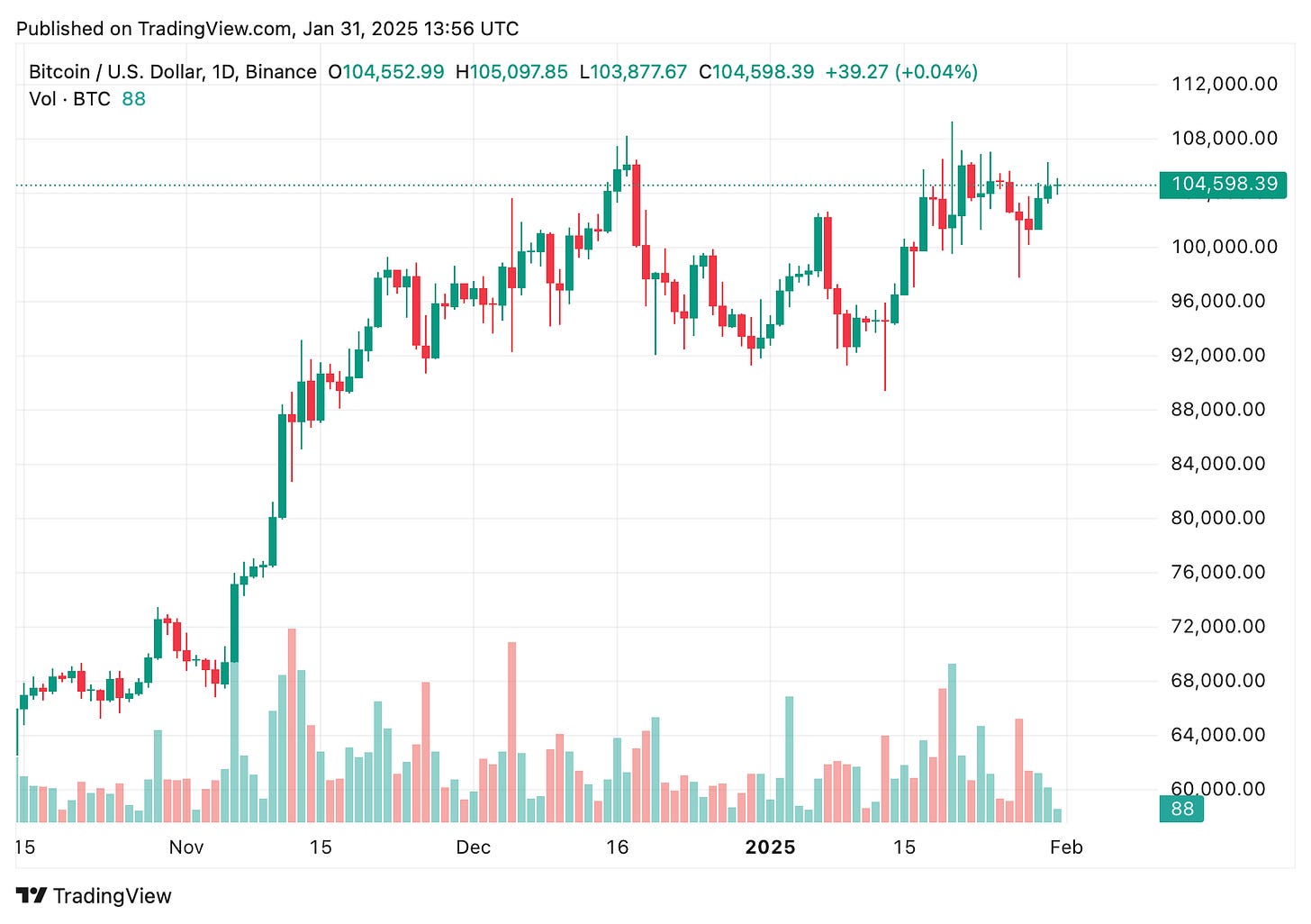 TradingView chart TradingView chart