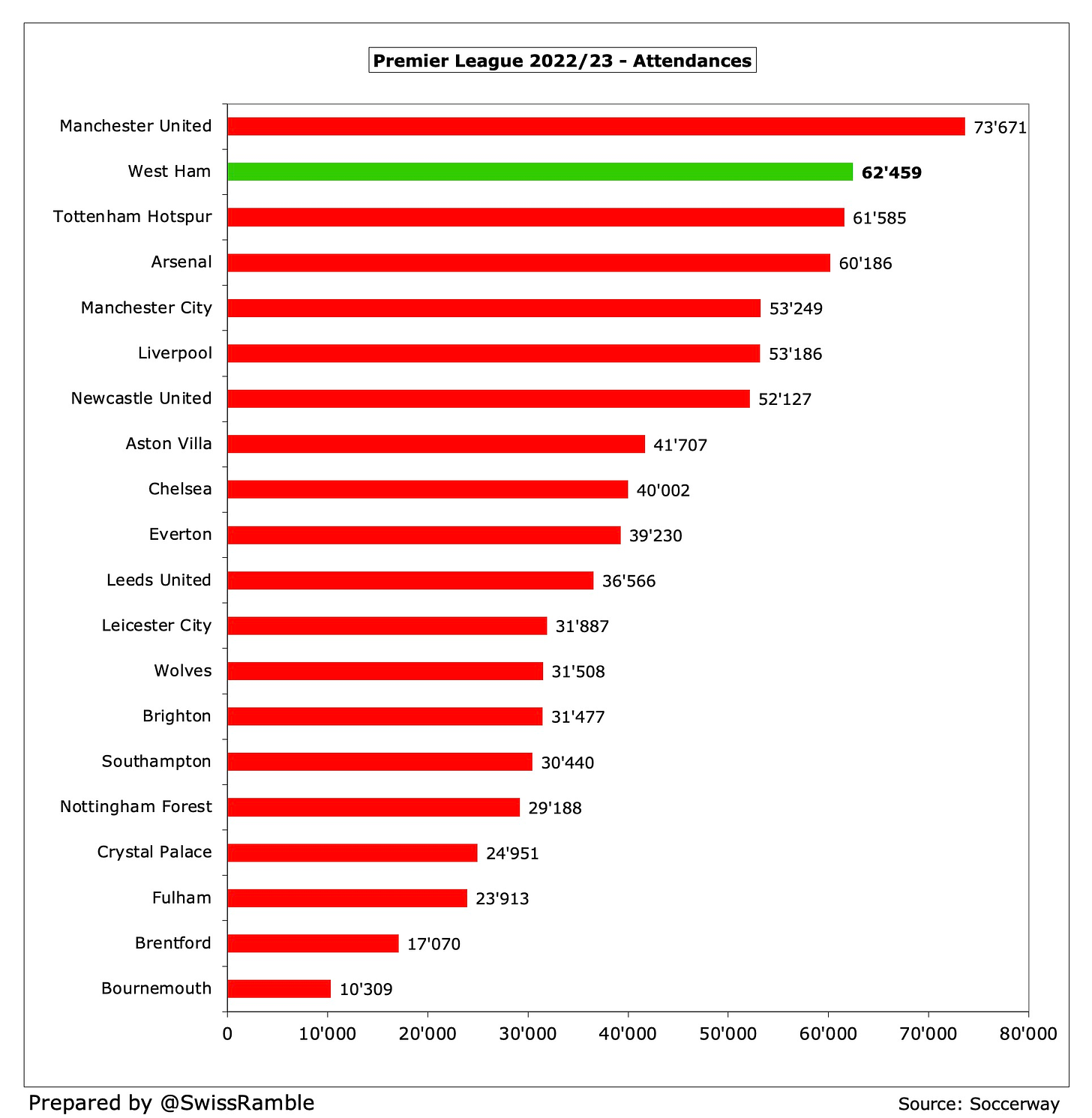 West Ham Finances 2022/23 - The Swiss Ramble