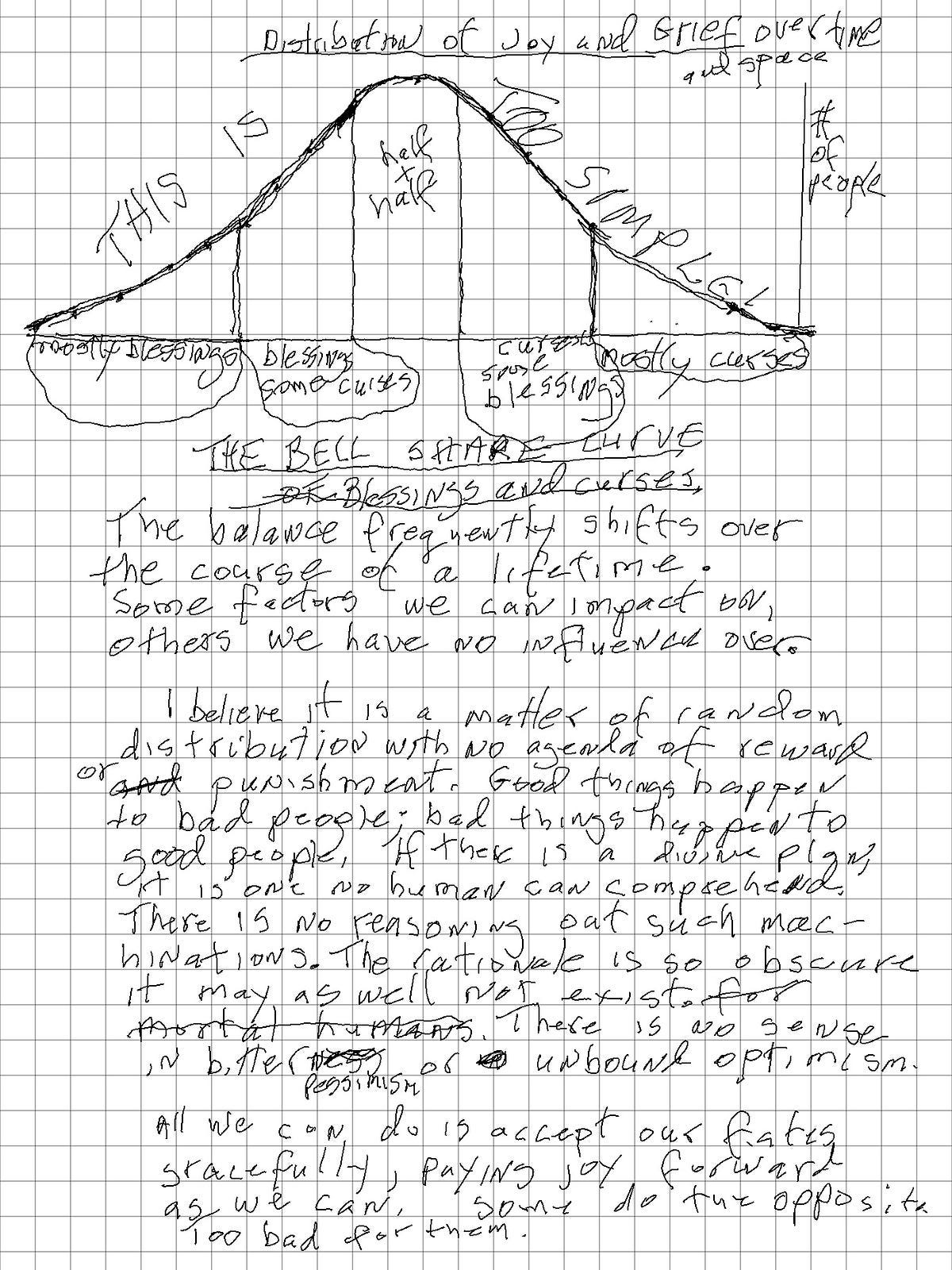 Bell curve graph depicting distribution of joy and sorrow among us.