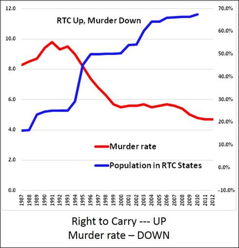 A graph of a crime

AI-generated content may be incorrect.