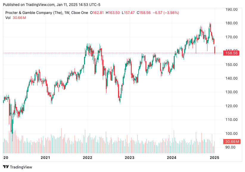 TradingView chart TradingView chart