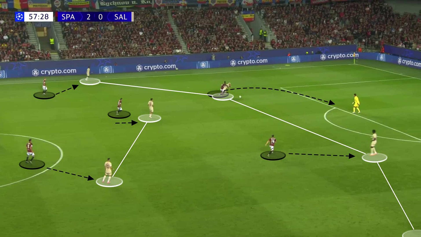 Fixing the Cracks: How RB Salzburg Can Overcome Defensive Frailties Under Pep Lijnders - tactical analysis tactics analysis