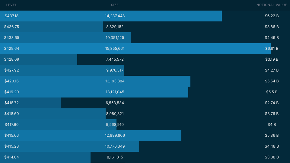 Dark Pool Levels via Quant Data for 6/15