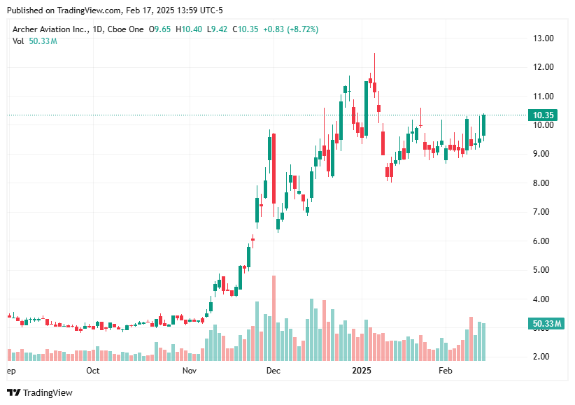 TradingView chart TradingView chart