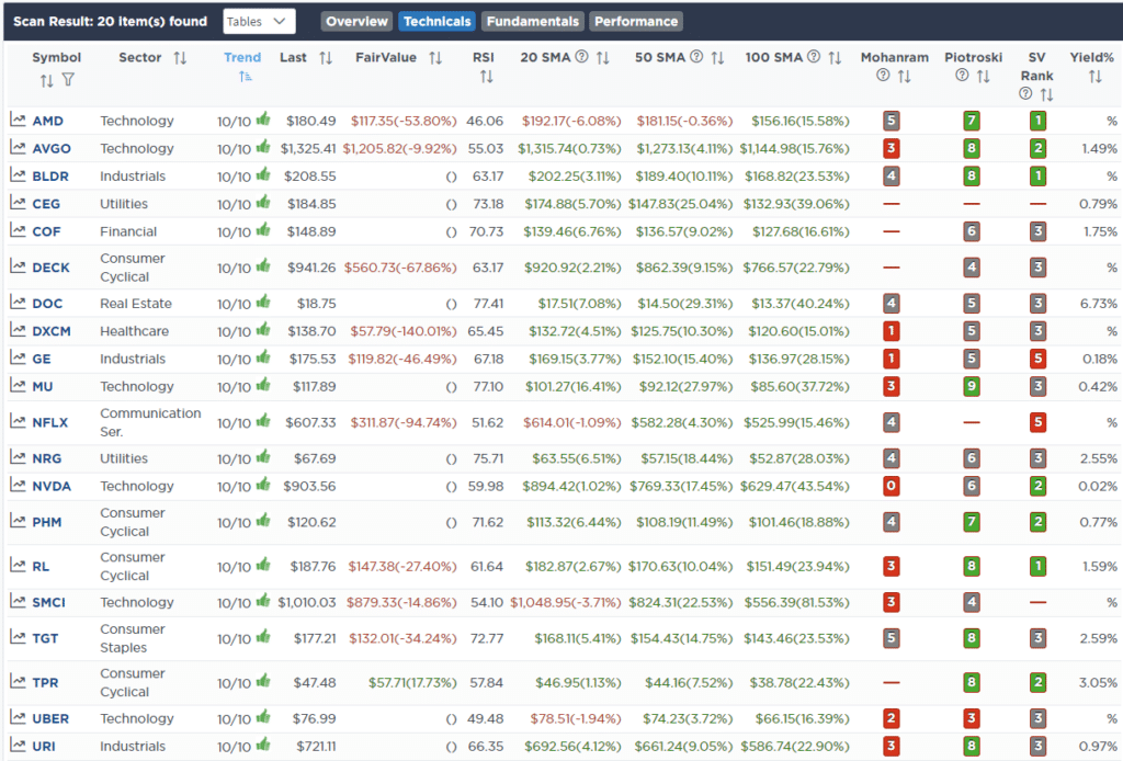 Screen RSI