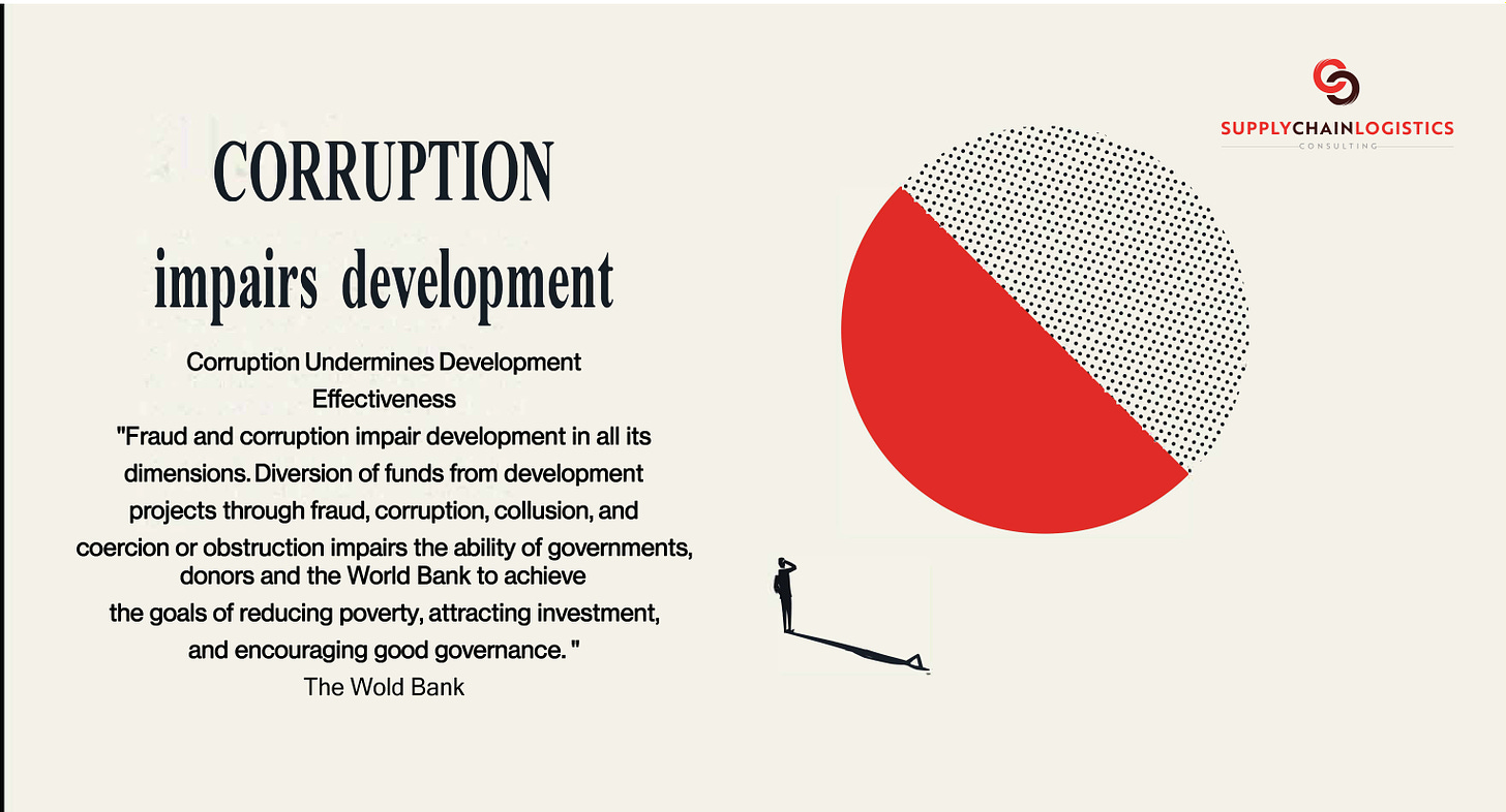 "Corruption: impairs development"