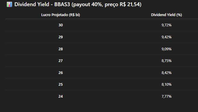 Banco do Brasil