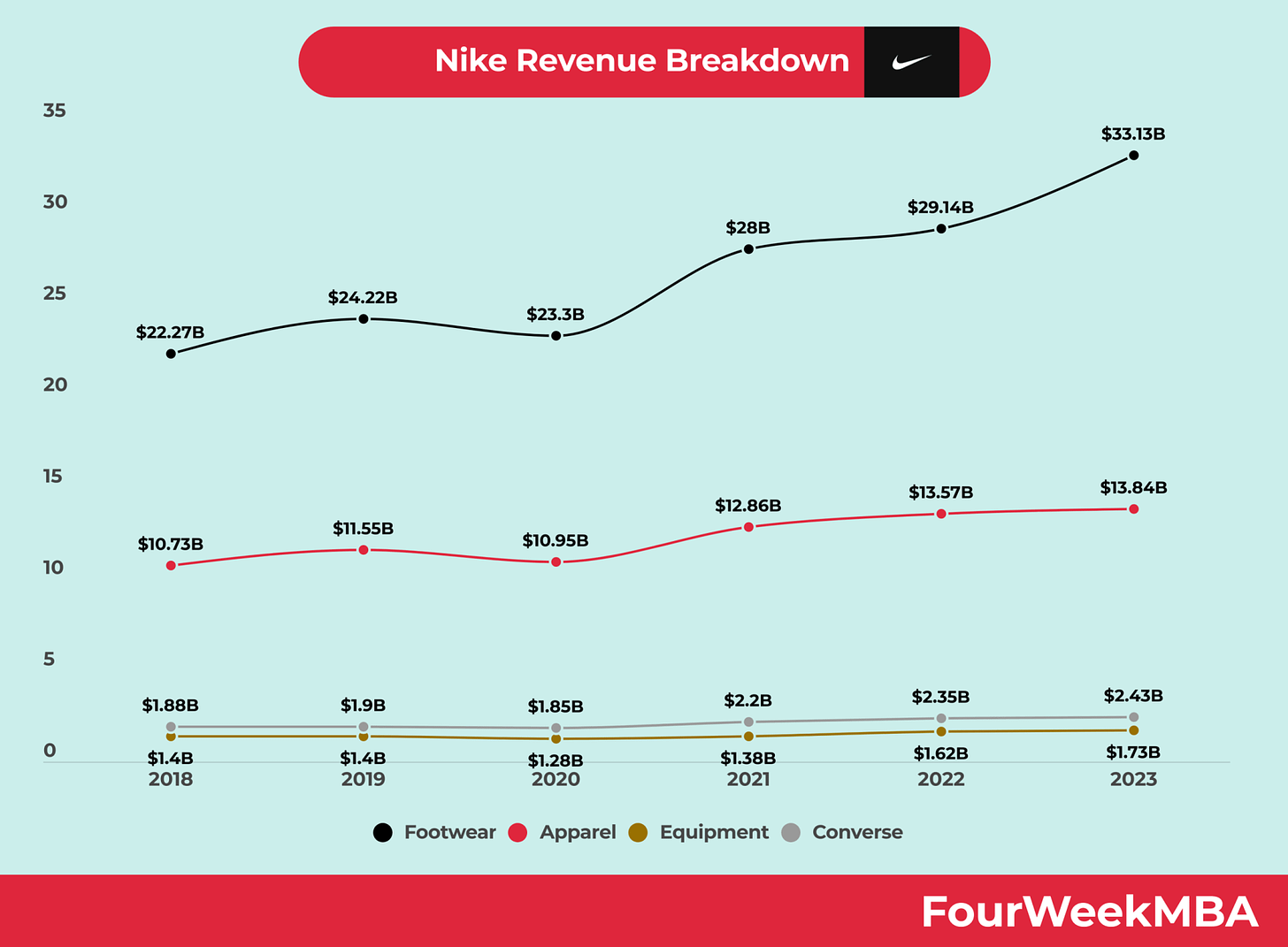 nike-revenue-breakdown