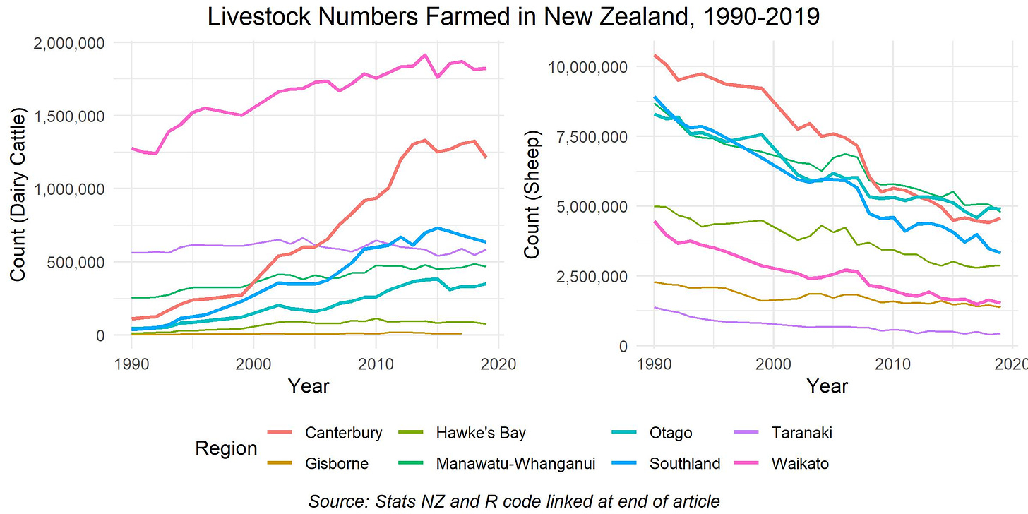NZ Livestock