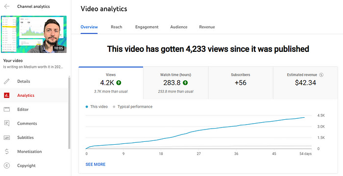 Earnings from my top video over the past 6 months.