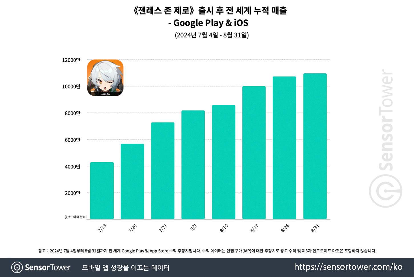 Zzz_chart 1