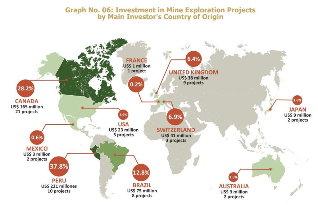 Peru mining exploration projects country