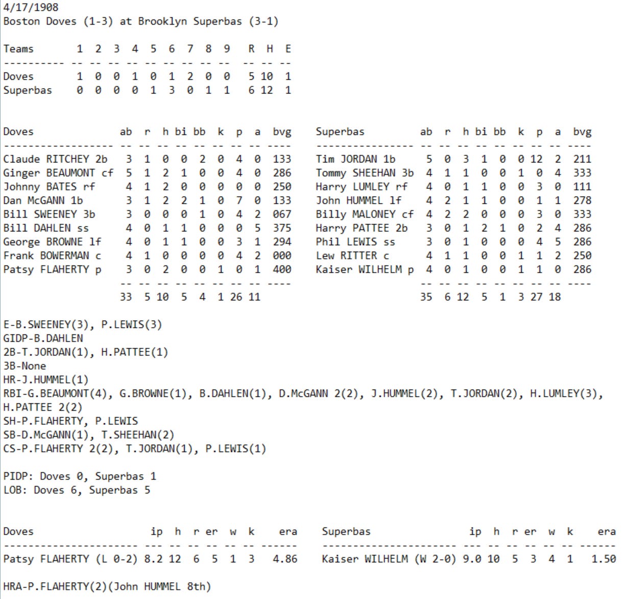 Skeetersoft NPIII Boxscore