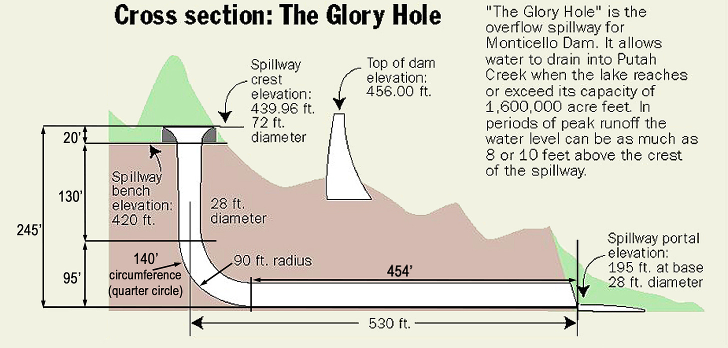 A diagram of a drainage system

Description automatically generated