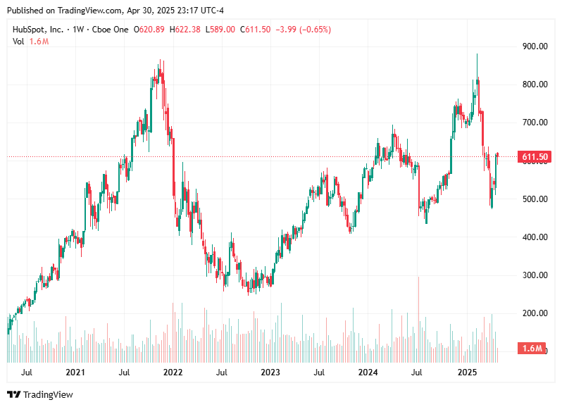 TradingView chart TradingView chart
