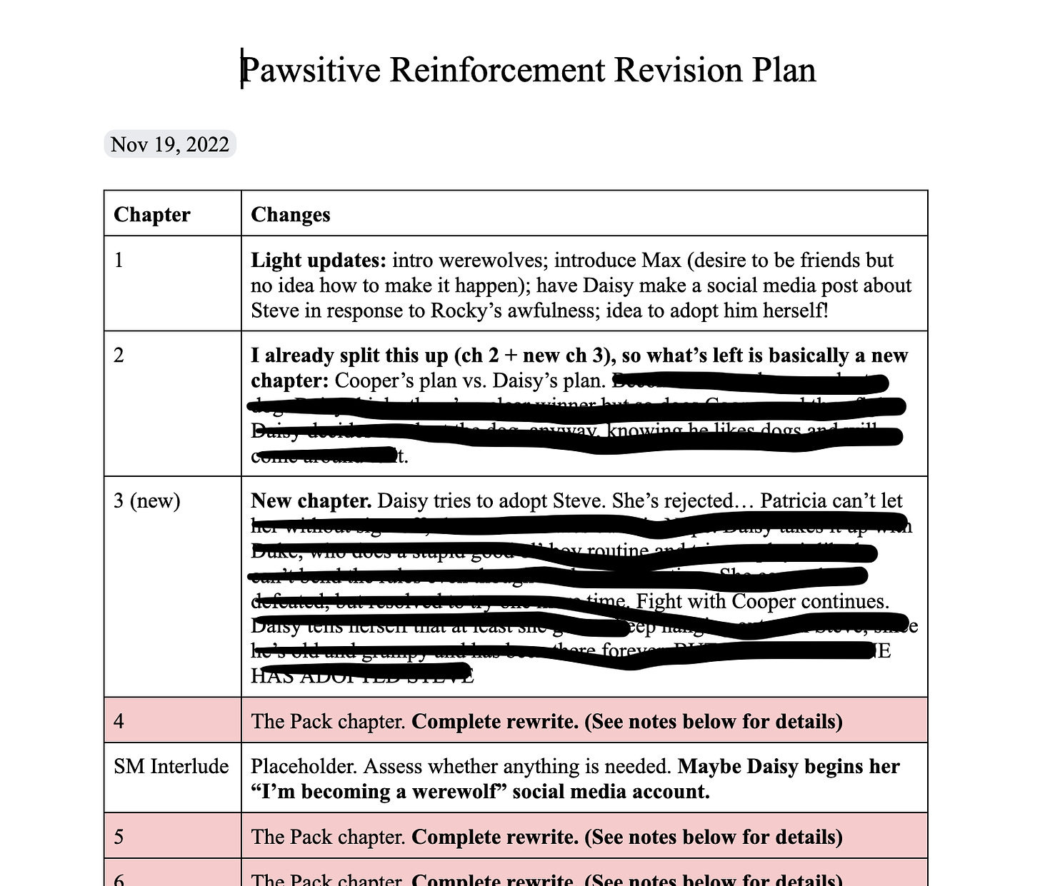 Google doc with a table outlining chapter by chapter revisions for my book, Pawsitive Reinforcement