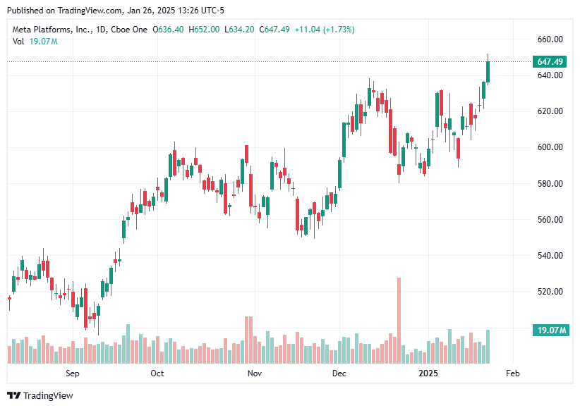 TradingView chart TradingView chart