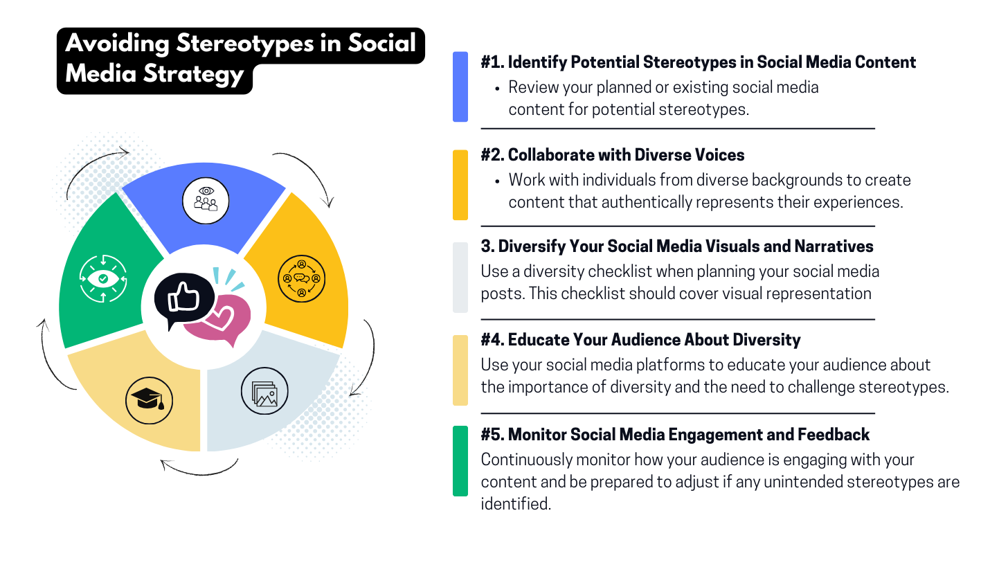 visual asset on avoiding stereotypes in social media strategy