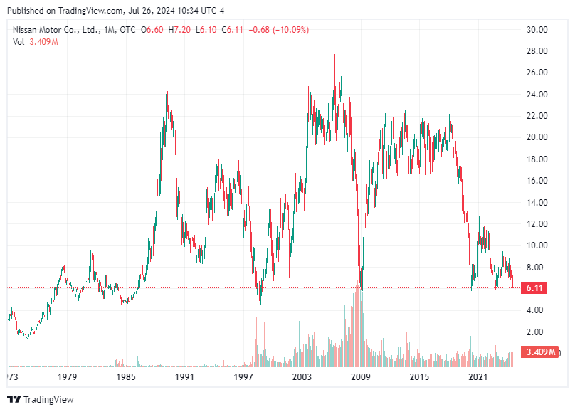 TradingView chart