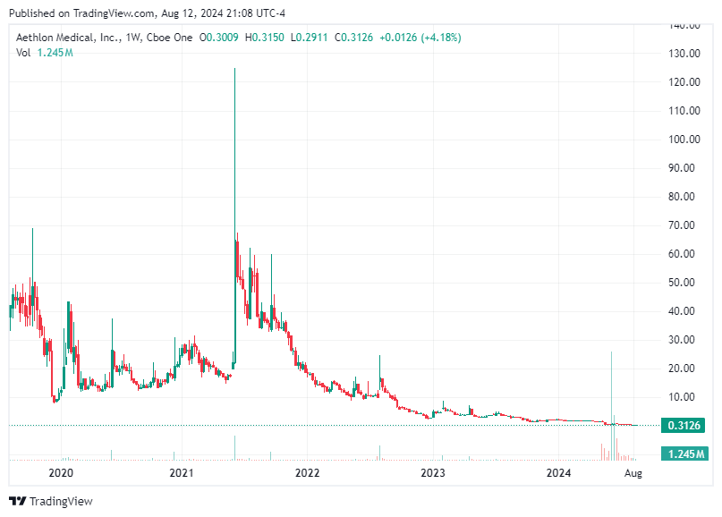 TradingView chart