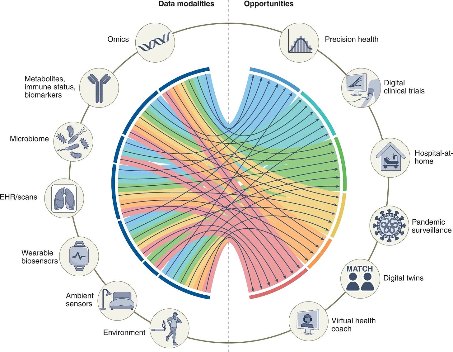 graphic from nature magazine