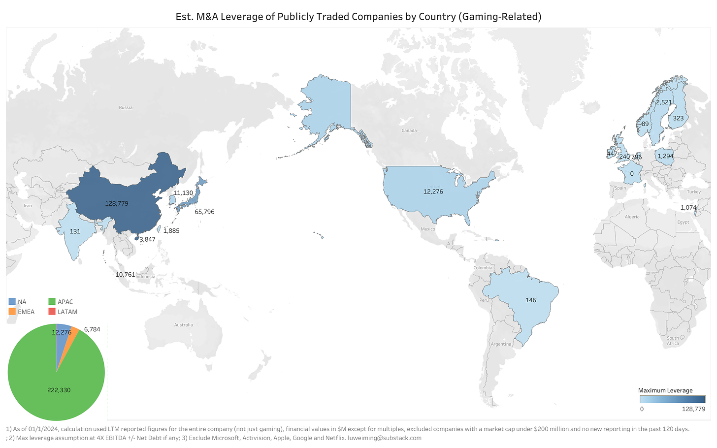 Est. M&A Leverage of Publicly Traded Companies by Country (Gaming-Related)